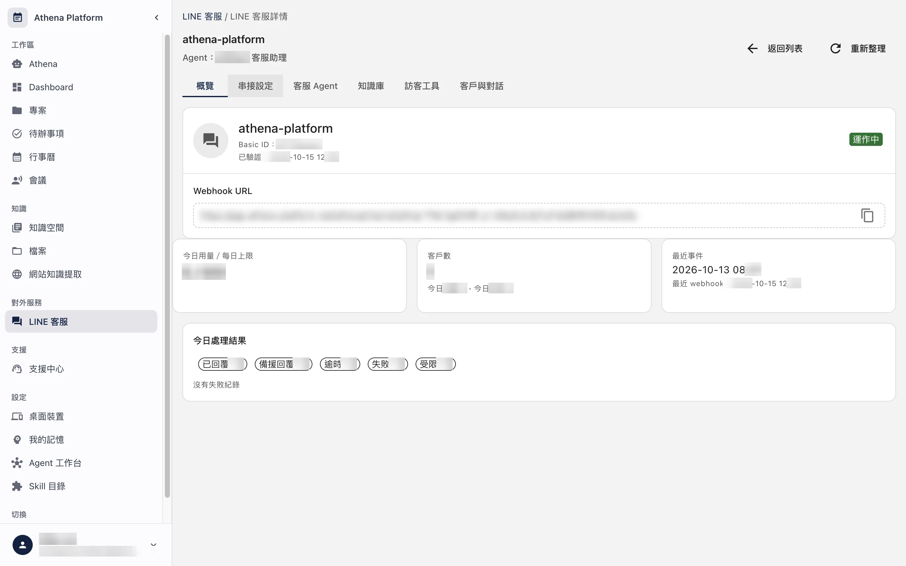 LINE 客服詳情畫面：官方帳號運作中，分頁有串接設定、客服 Agent、知識庫與客戶對話，下方是今日用量與處理結果（數字已模糊處理）。